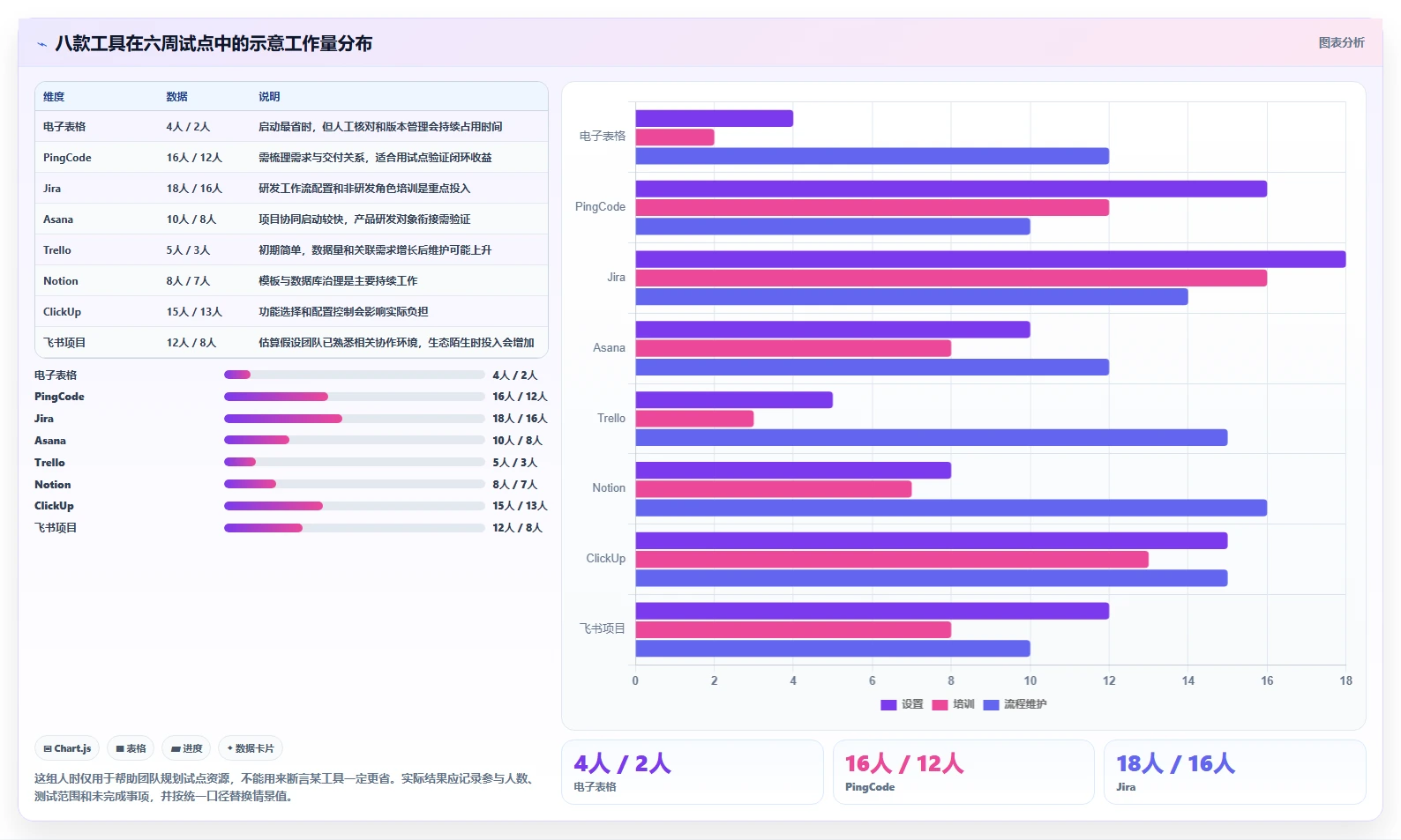 产品经理项目管理表工具对比：2026年8款热门选择全面分析