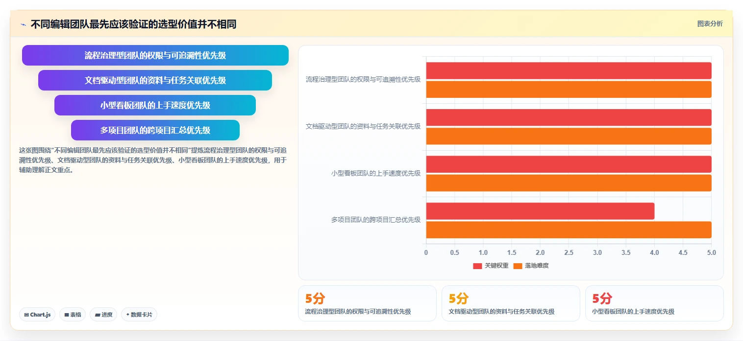 编辑任务软件选型指南：2026年不可错过的5款利器