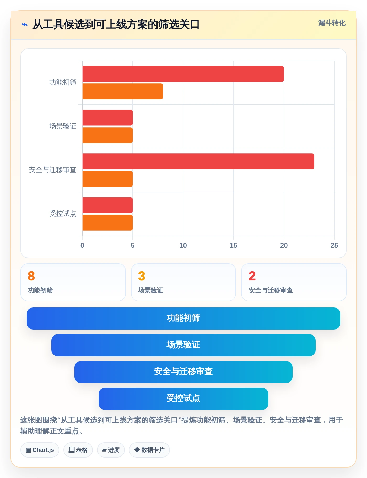 项目管理新趋势：2026年最受欢迎的8款做计划表的办公软件推荐