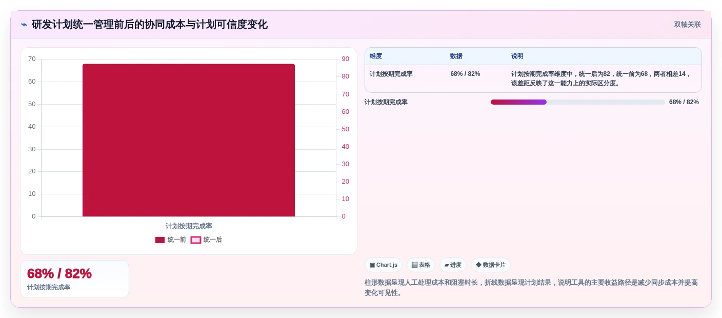 2026年研发管理革新:7款强大的mindonmap甘特图制作工具选型指南