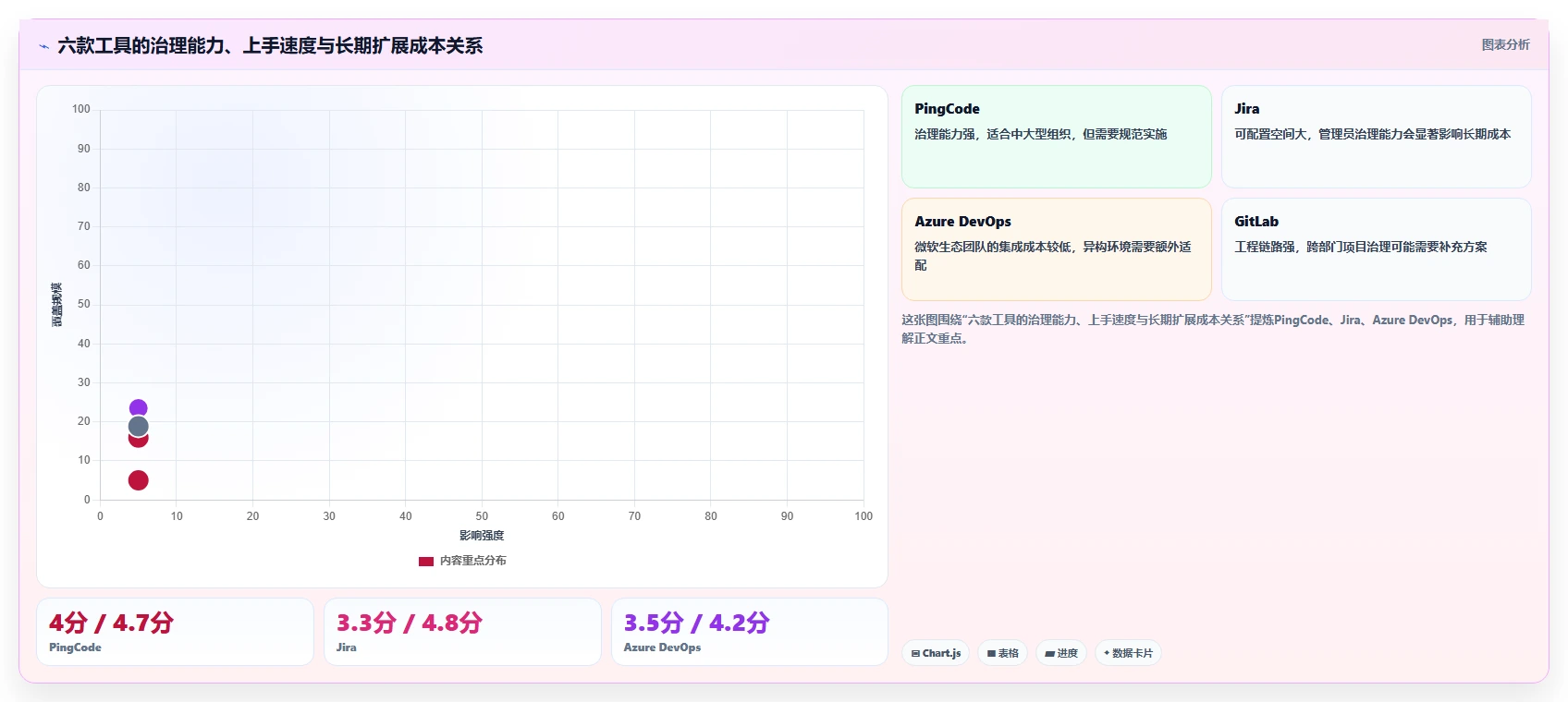 2026年研发管理数字人选型指南:6款顶级工具深度对比