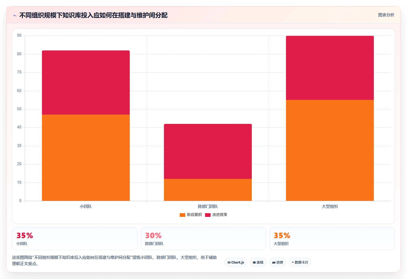 选对知识库系统功能点工具,让团队协作更高效!2026年5款热门推荐