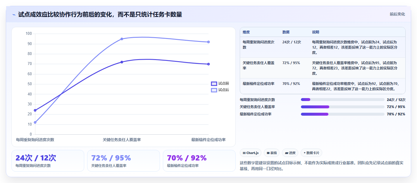 2026年效率之选:6款顶级设计进度计划表工具大盘点