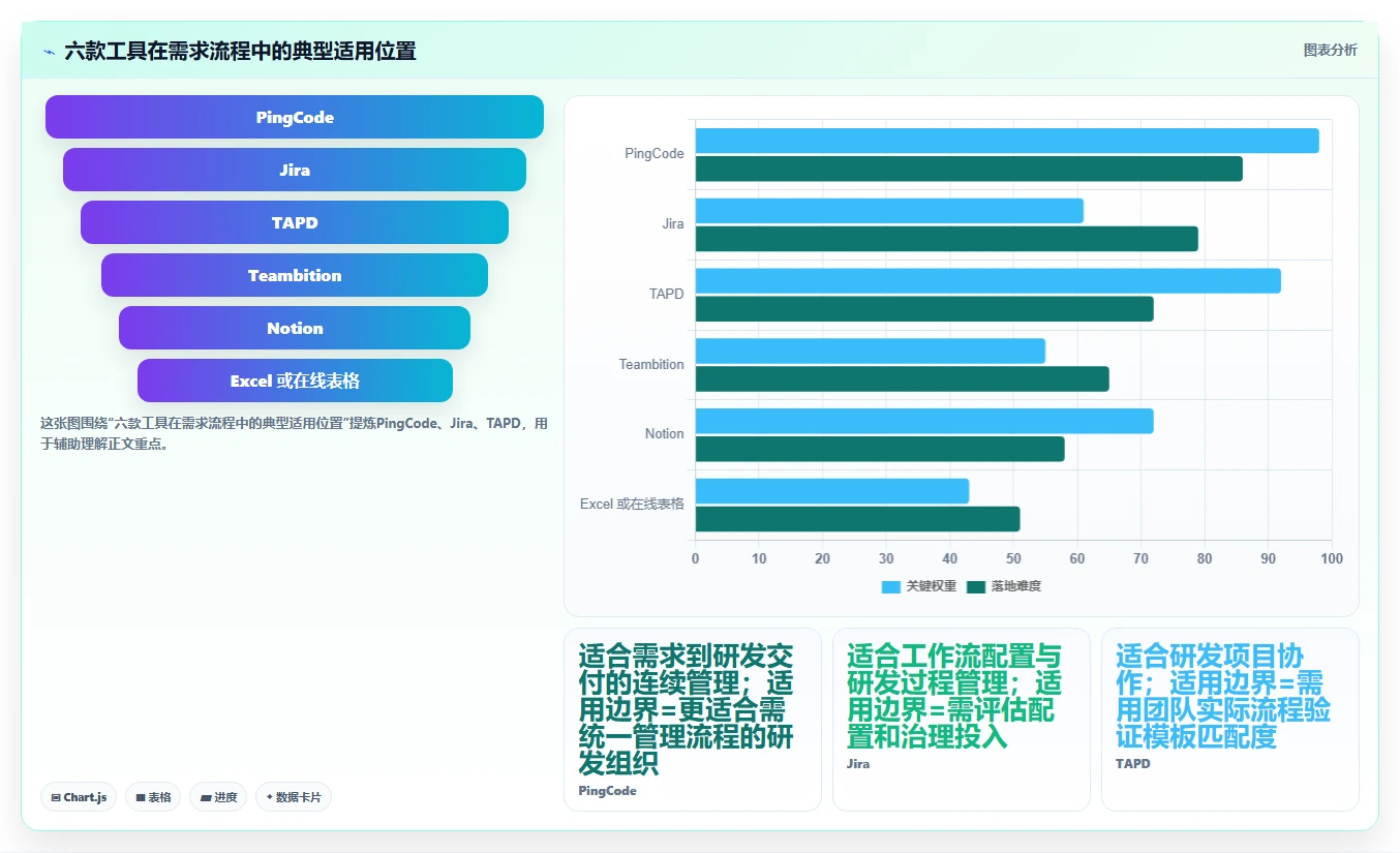 提升研发效率：2026年6款热门项目需求表格工具盘点