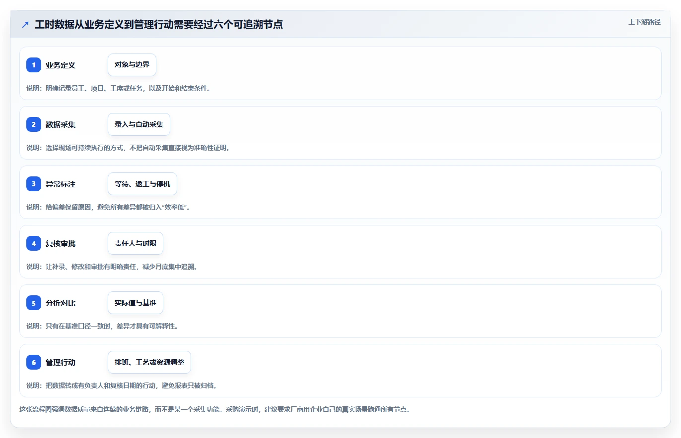 2026年效率之选：6大标准工时软件有哪些？企业必看