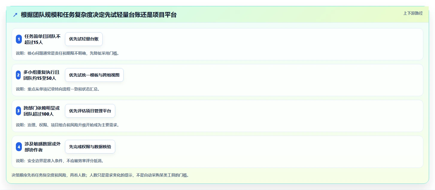 提升协作效率：2026年最值得尝试的5大微信团队任务管理神器