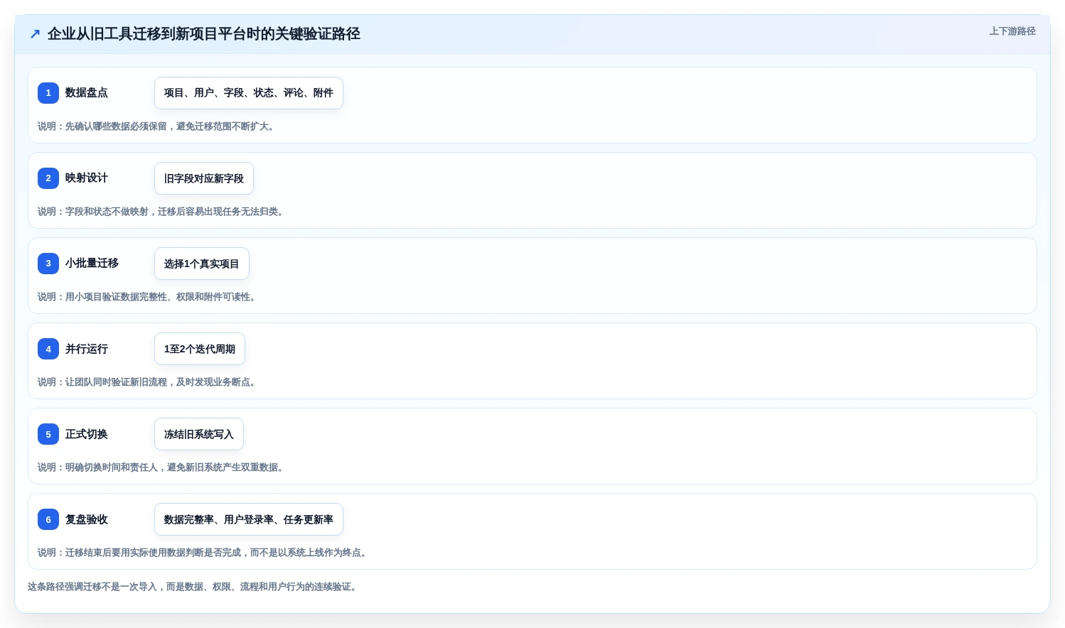 项目管理新趋势:2026年不可错过的8大计划任务创建工具