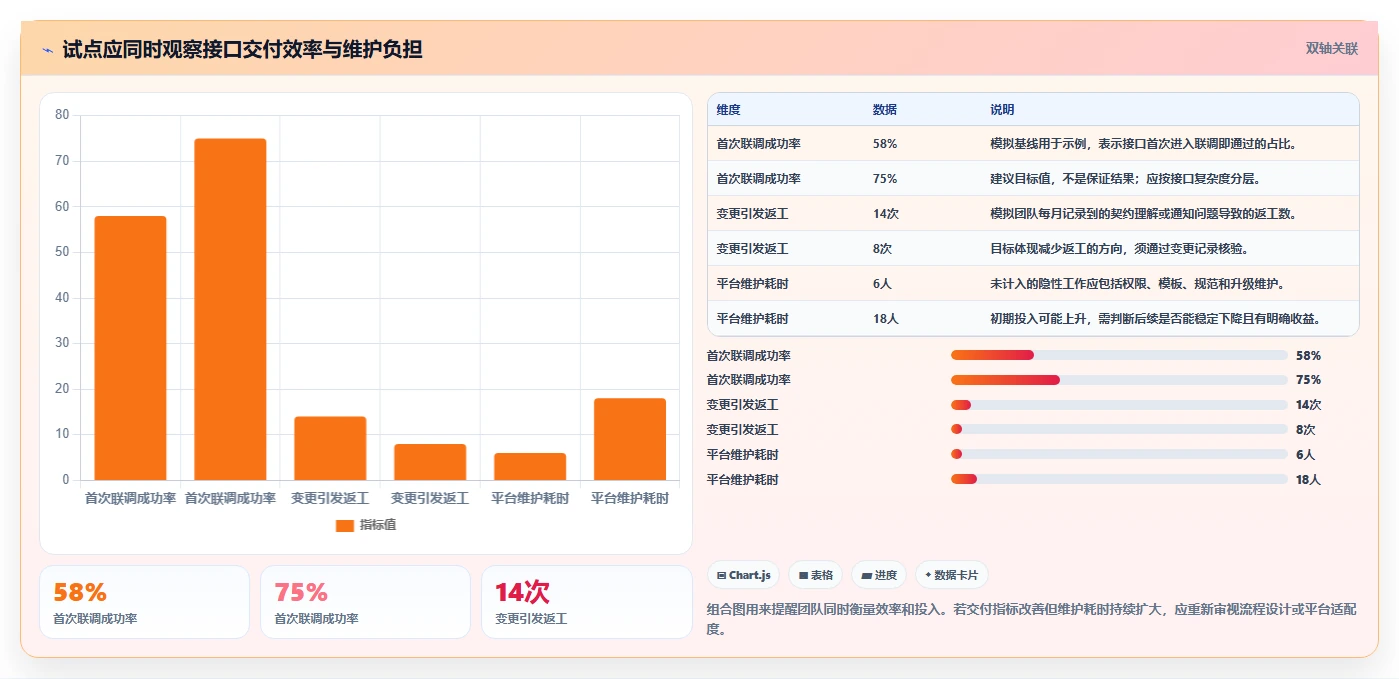 项目经理必读：2026年7款顶级接口管理平台深度对比