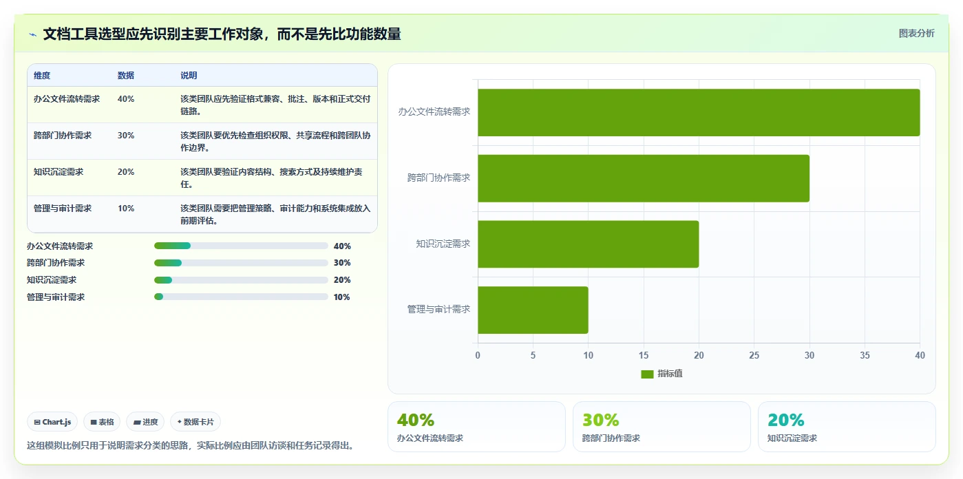 2026年效率革命：6大文档管理工具全面对比