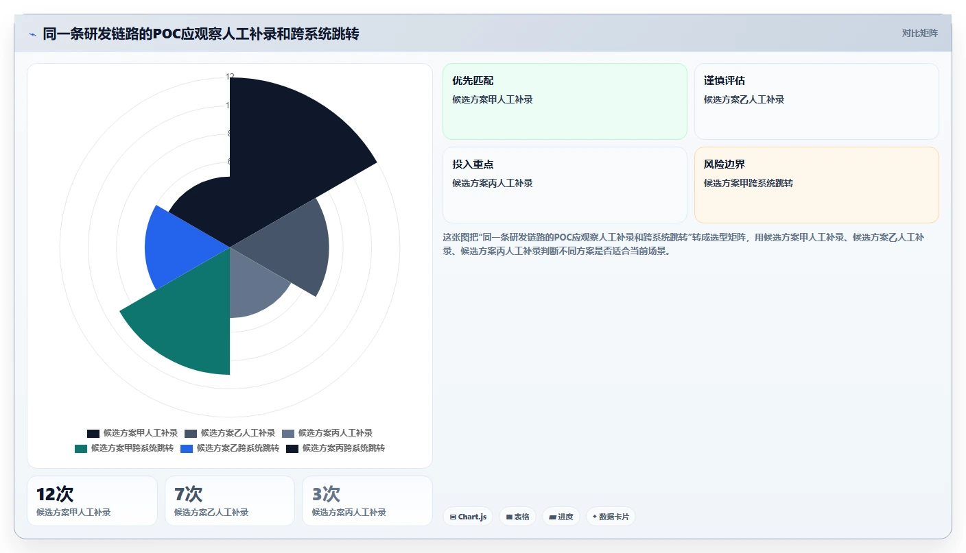 2026年企业级研发项目管理工具选型指南:7款主流平台深度对比