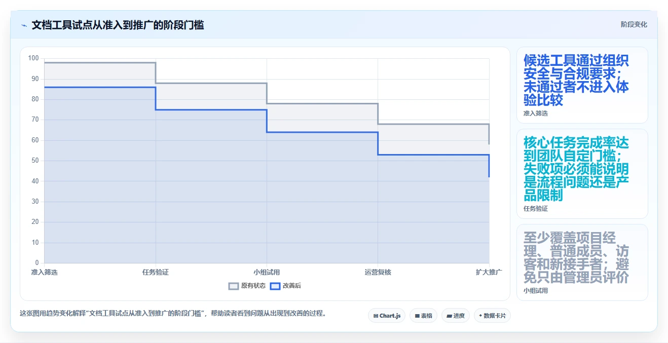 项目经理必看:2026年7款顶级网页文档工具对比分析