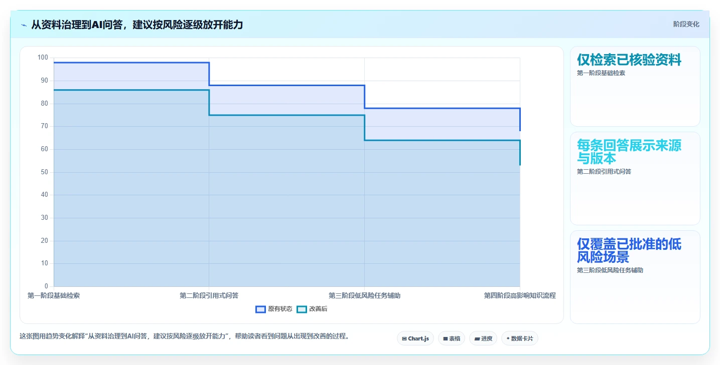 提升团队协作效率:2026年最值得投资的5款内部知识管理平台