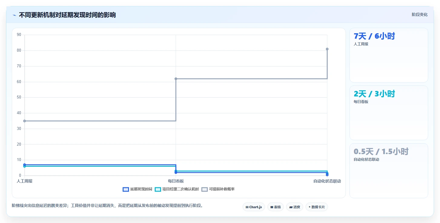 2026年研发管理必备:6款顶级项目任务计划及进度跟踪表工具对比