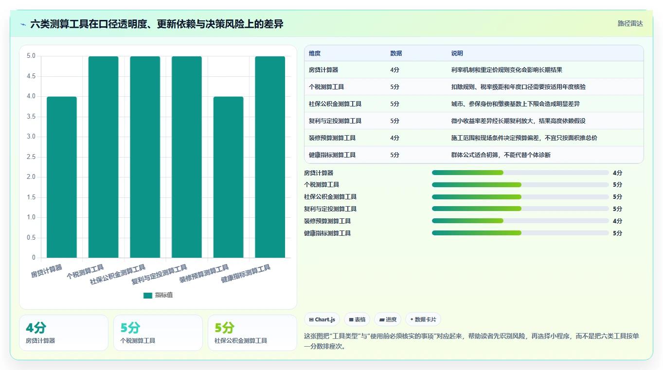 2026年效率革命：6大测算小程序工具对比指南