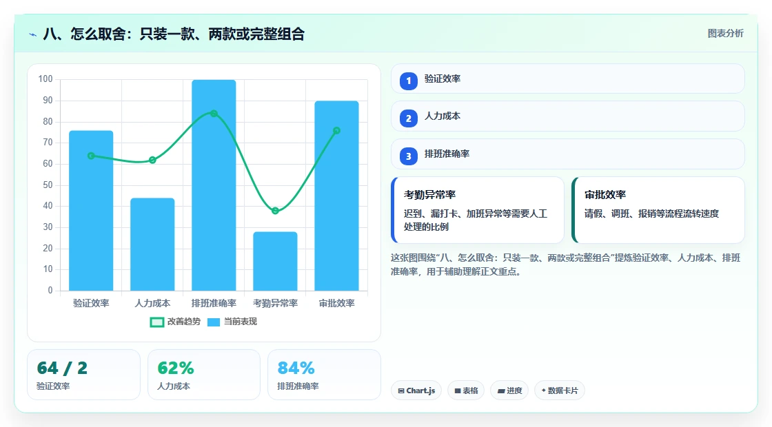 八、怎么取舍:只装一款、两款或完整组合