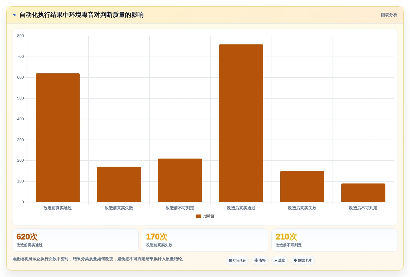 项目管理效率翻倍!2026年度5大测试系统模板推荐