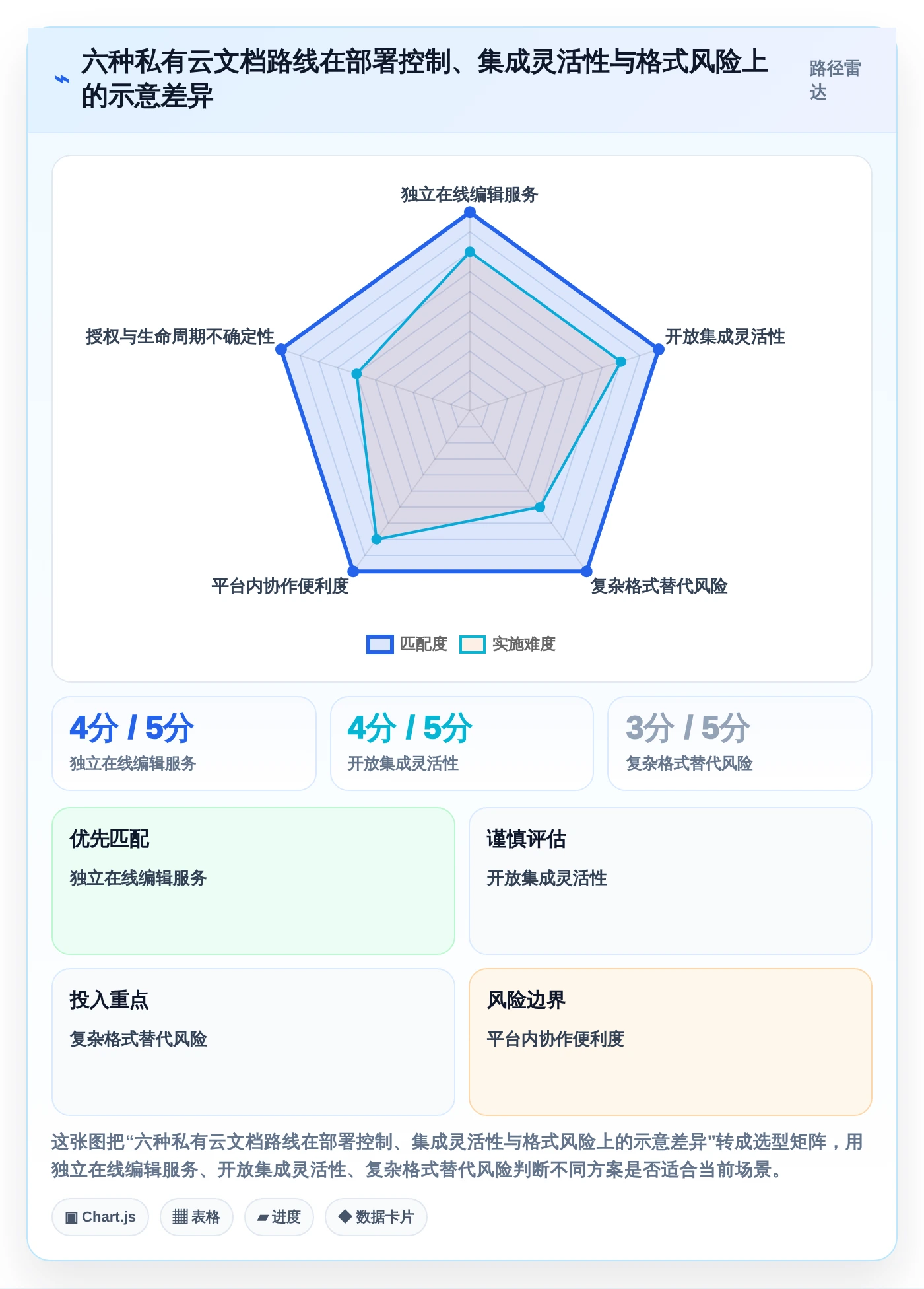 2026年私有云文档编辑工具大比拼：6款顶级选择全面解析