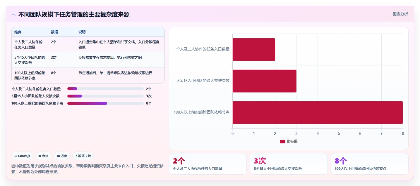 打造高效团队：2026年最受欢迎的7种任务列表软件推荐
