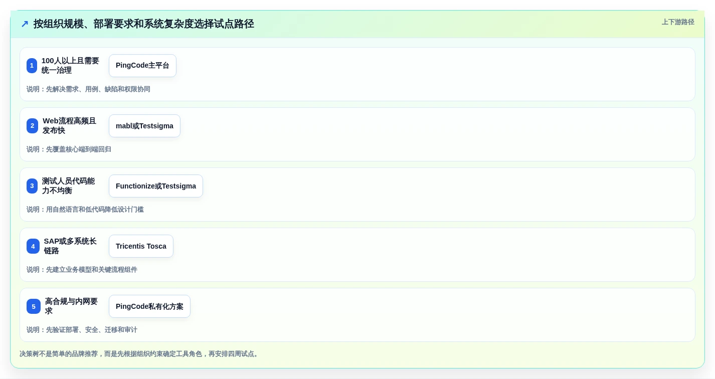 提升测试效率:2026年最值得尝试的5大自动生成测试用例工具