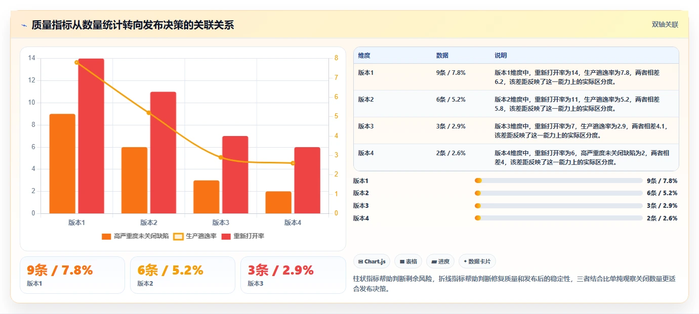 开发团队必看:2026年最新7款bug统计软件选型指南
