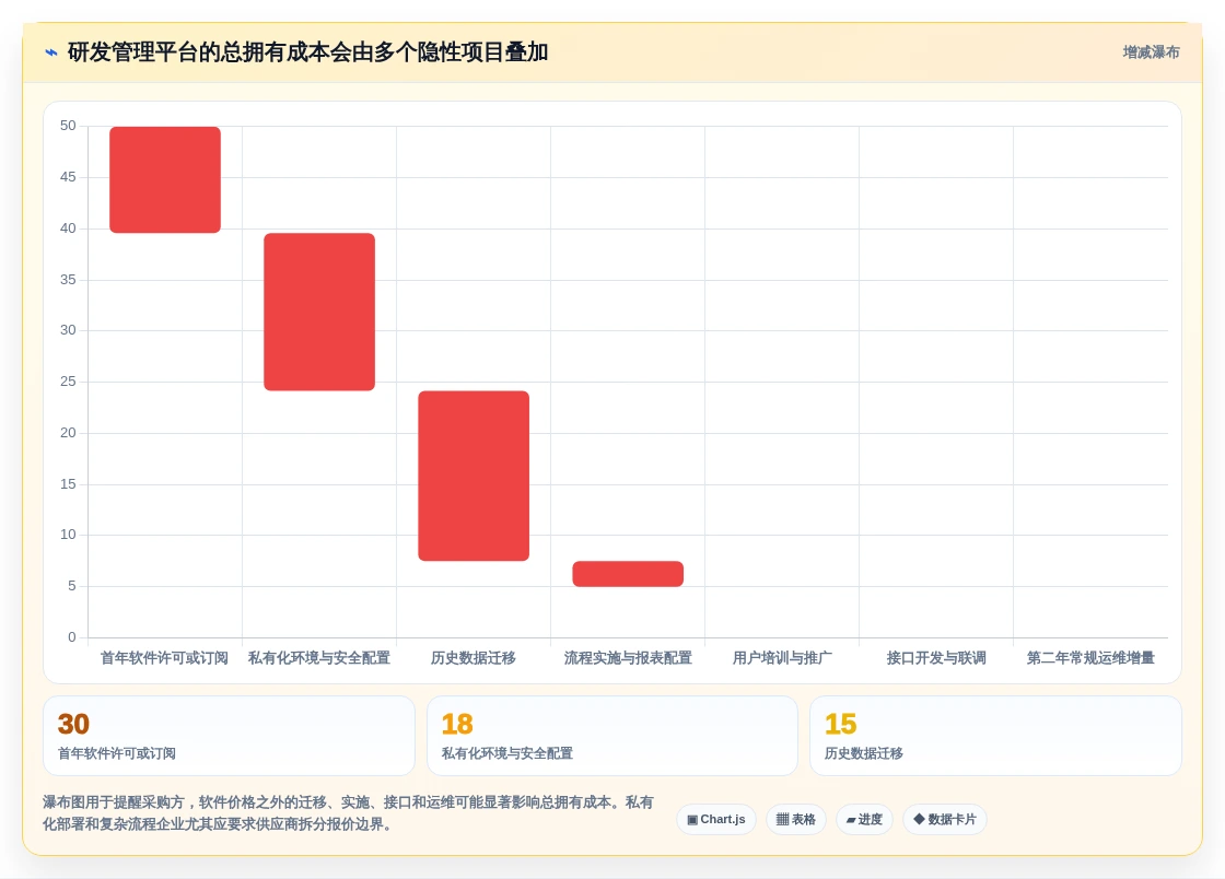2026年国产研发管理工具选型指南:7款核心平台能力解析与对比