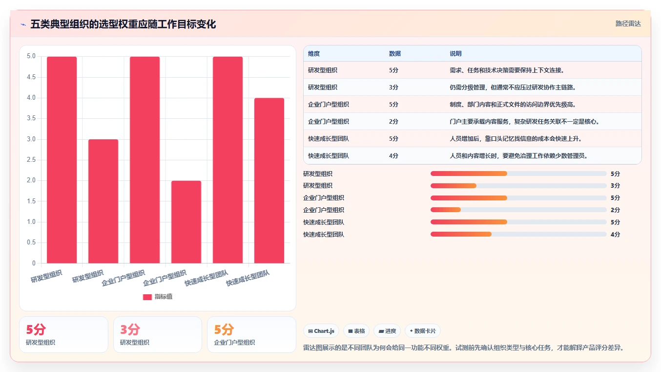 提升团队效率的秘诀:5款顶级confluence协作软件深度测评