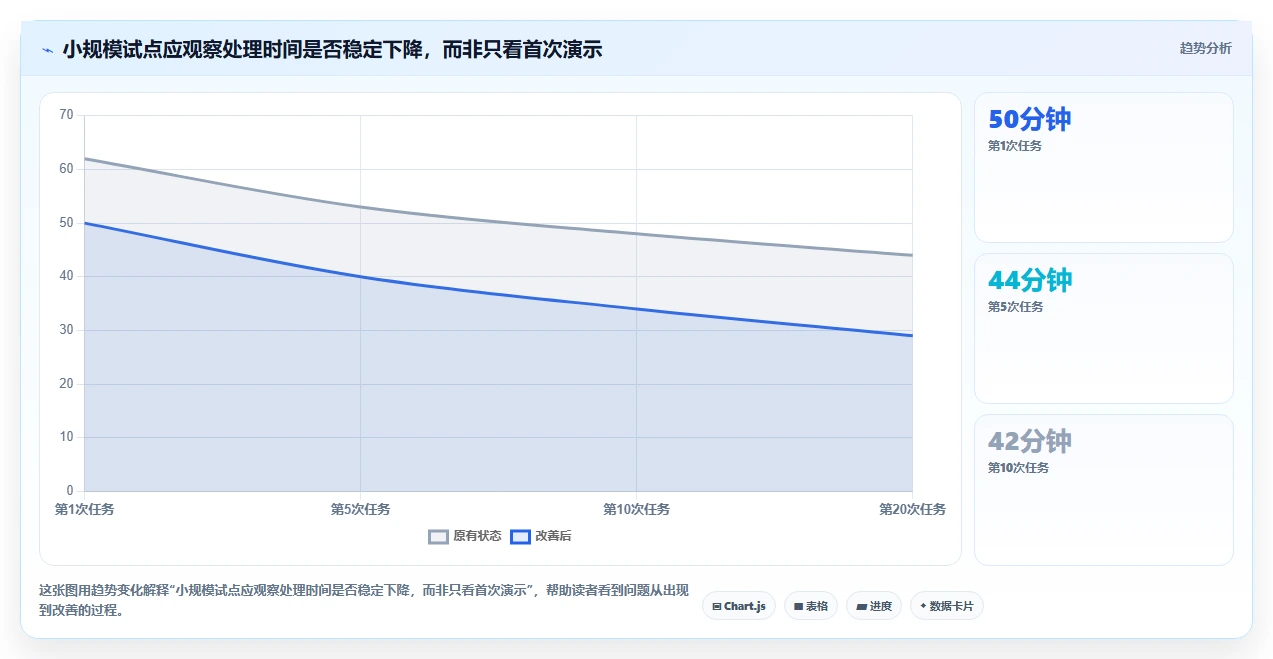 提升协作效率:2026年最受欢迎的5大文档比对工具 在线使用推荐