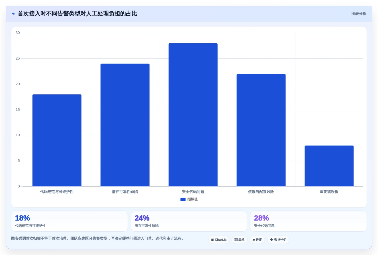 2026年项目代码bug检测工具大盘点:6款顶级工具助力开发效率提升