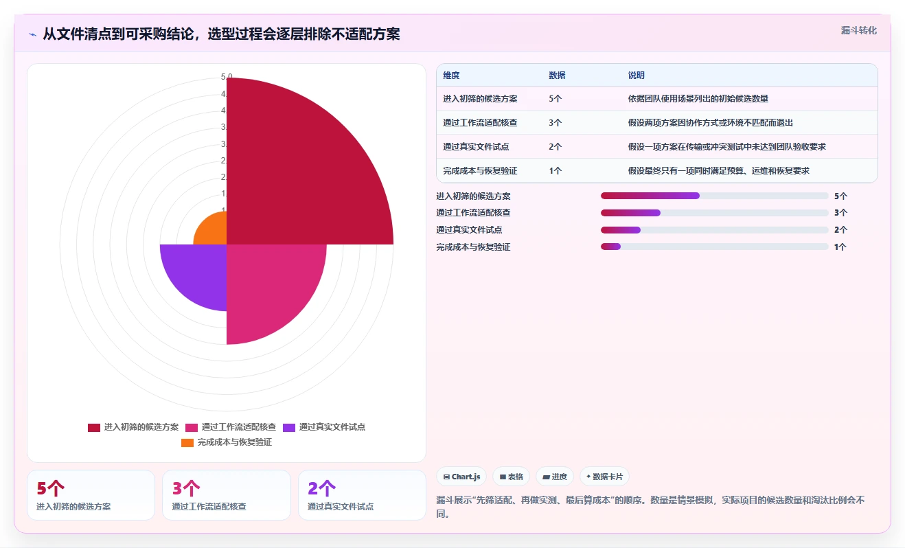 效率之选:2026年最值得投资的5大二进制文件版本管理工具