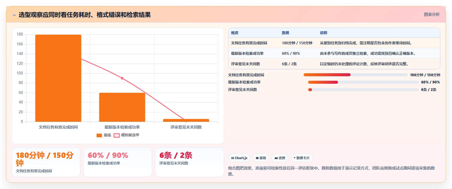 团队协作新选择：2026年6款文档软件哪个好用实测报告