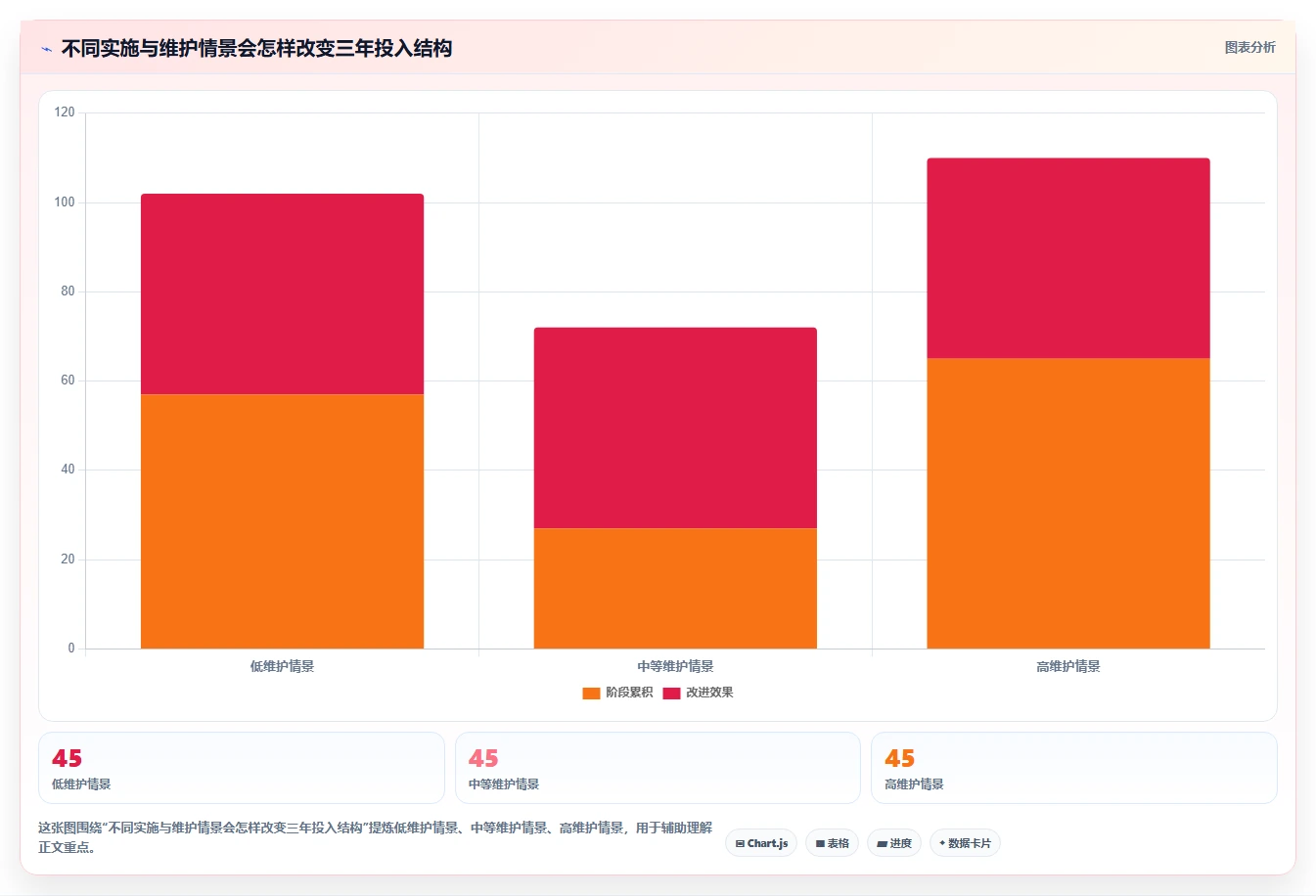 项目目标实现利器：2026年最值得投资的5款研发管理工具