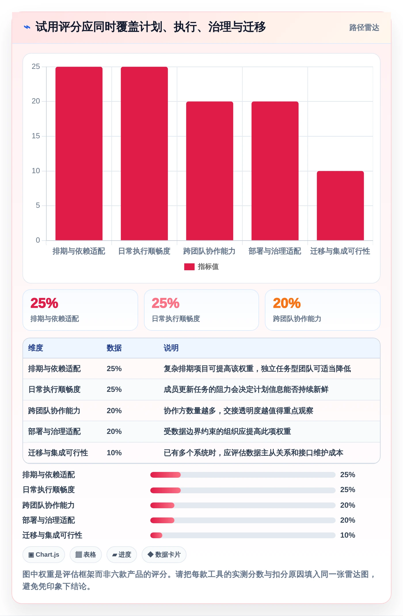 2026年项目管理利器：6款最佳甘特图工作单工具深度对比