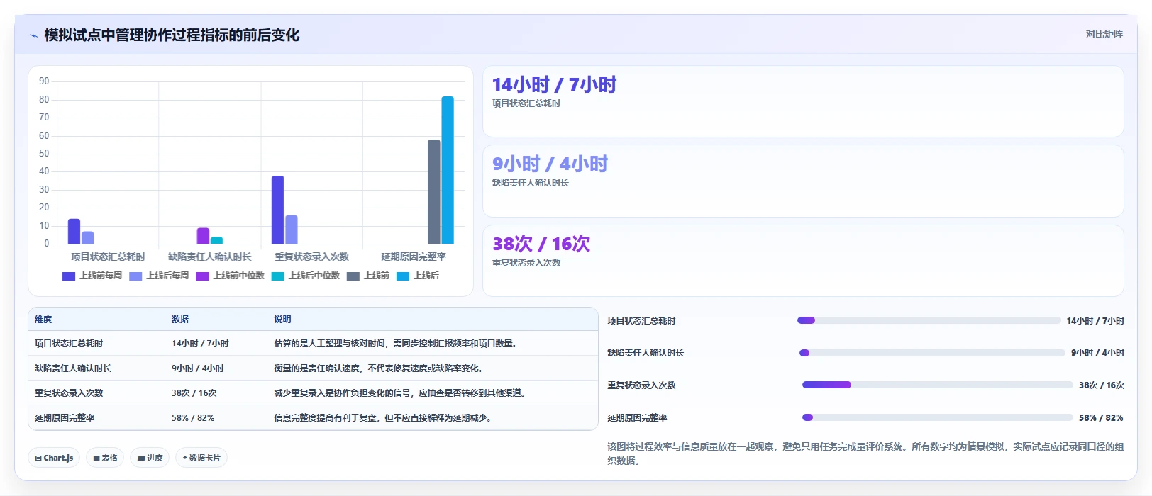 选对工具事半功倍：2026年最值得投资的5大信息项目管理系统