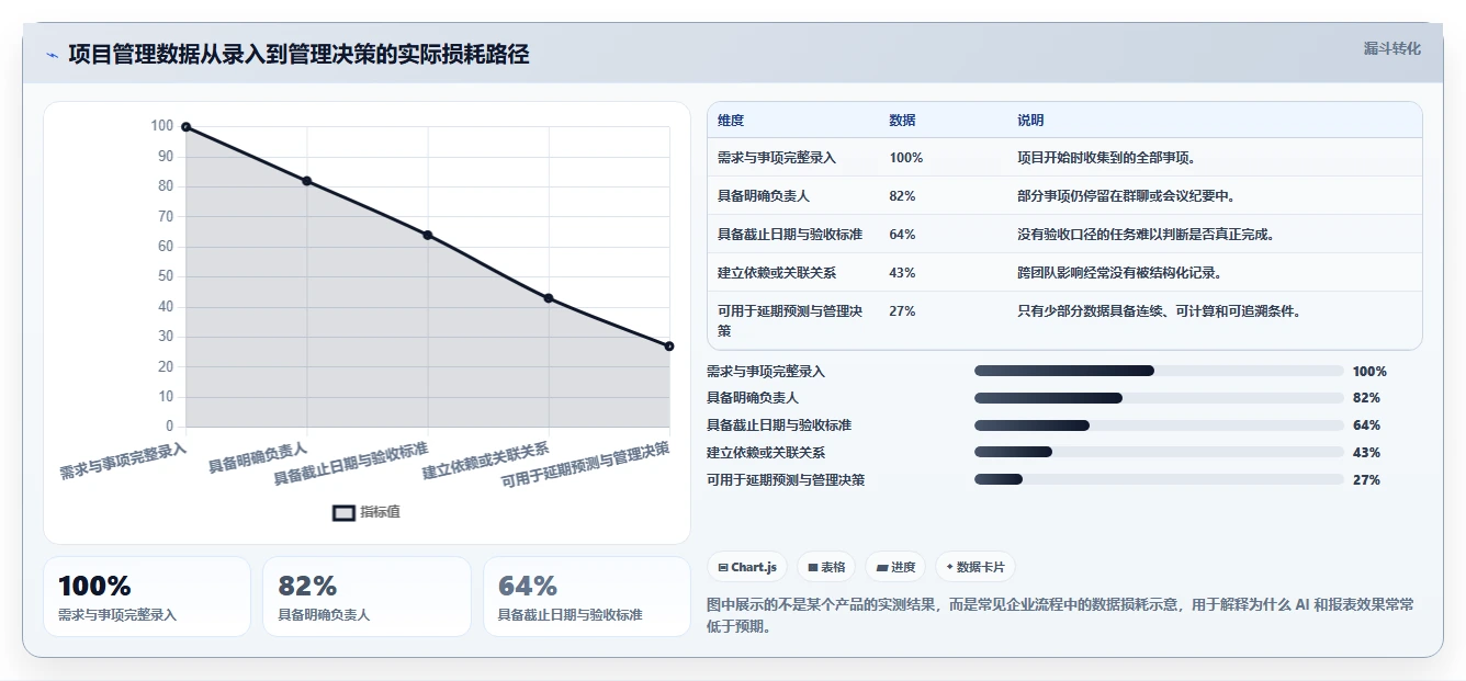 2026年项目管理神器：6款最好用的项目管理工具全面对比