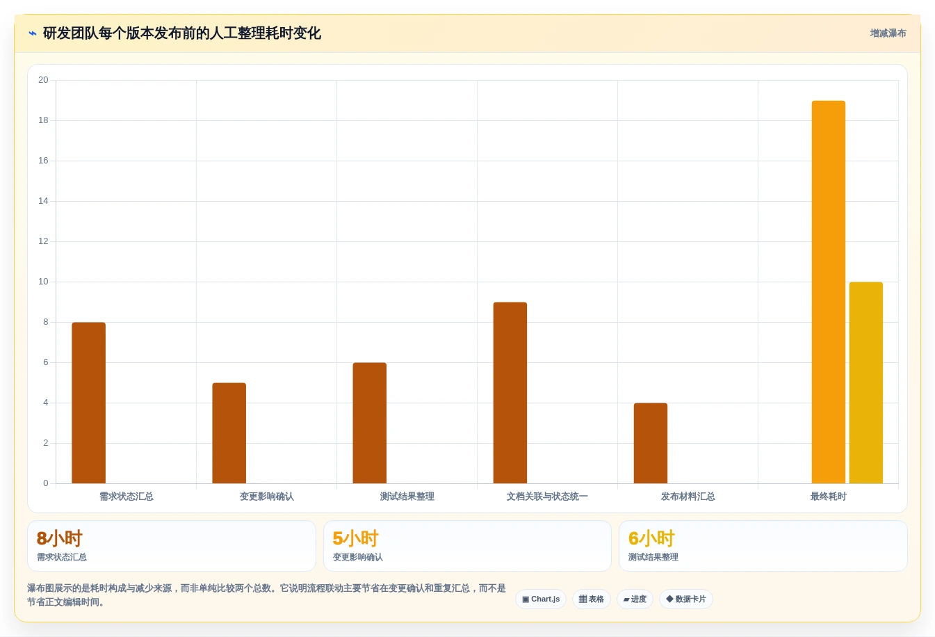 提升团队生产力:2026年必备的5款可以一起写文档的软件推荐