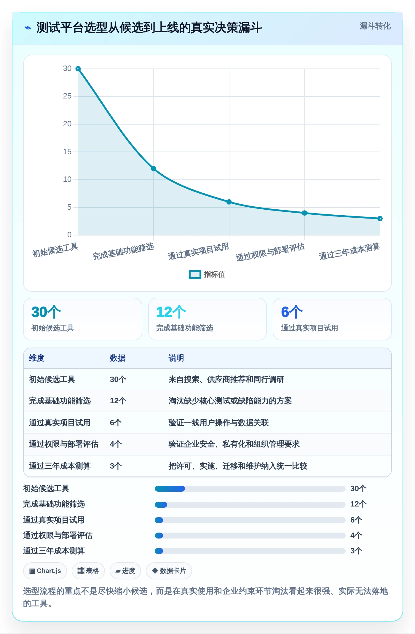 2026年必看:6款顶级测试平台任务bug分析图表工具全面对比