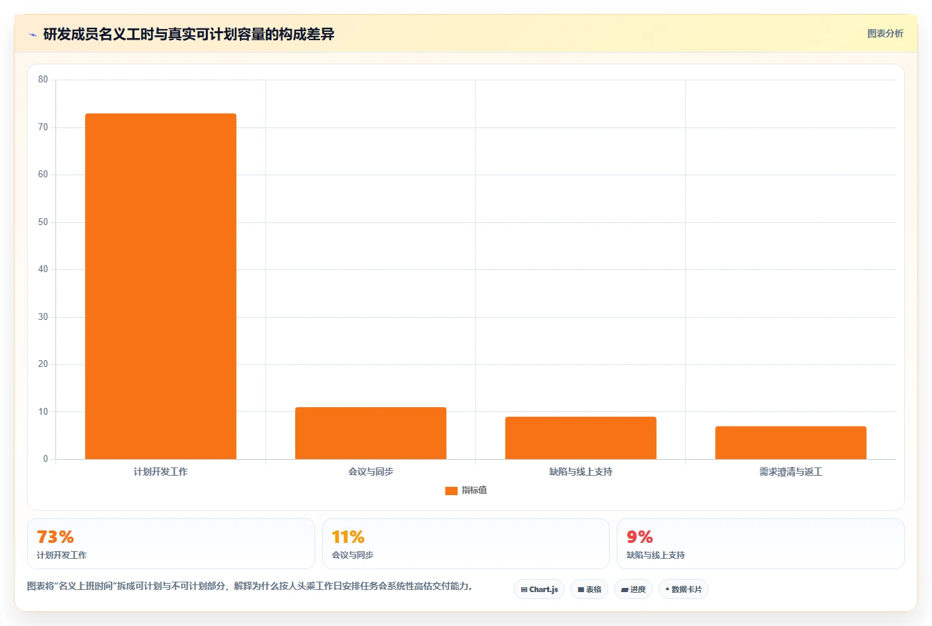 突破效率瓶颈:2026年7款革新性团队工作量进度管理工具深度分析