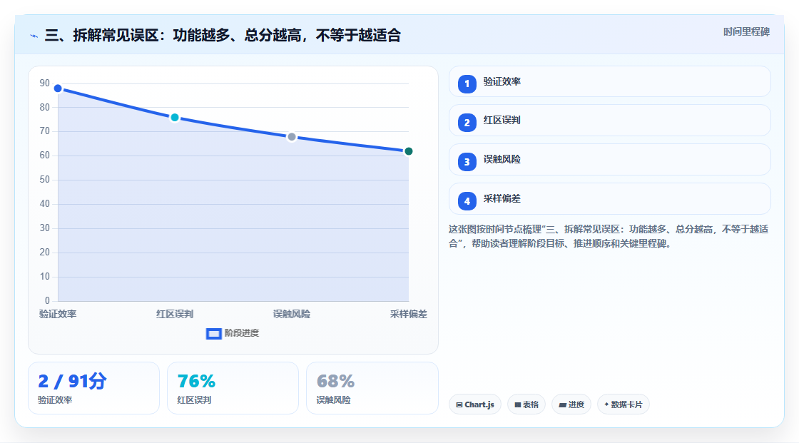 三、拆解常见误区:功能越多、总分越高,不等于越适合