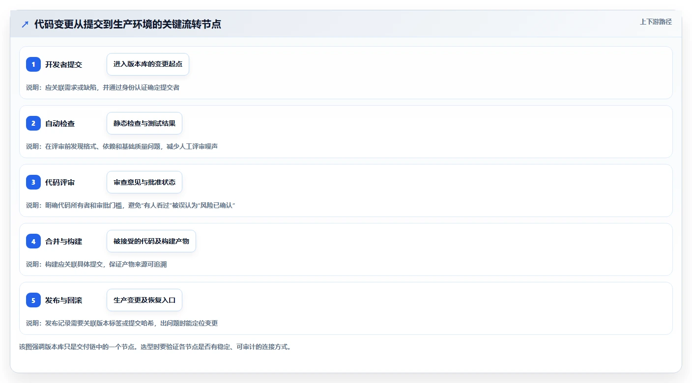 研发团队必看：2026年阿里版本管理工具TOP6推荐及使用技巧