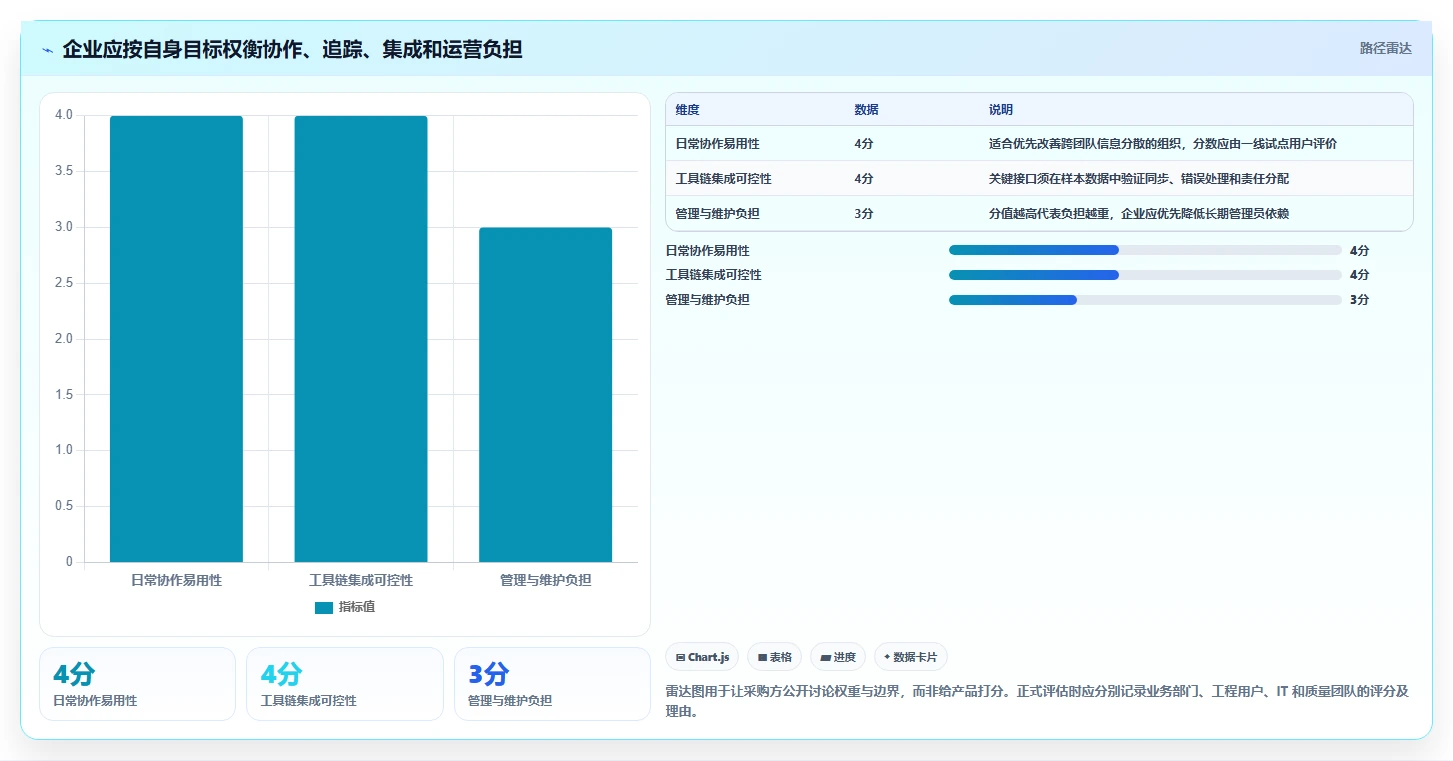 2026年电子研发管理系统大盘点:6款顶级工具助力项目效率提升