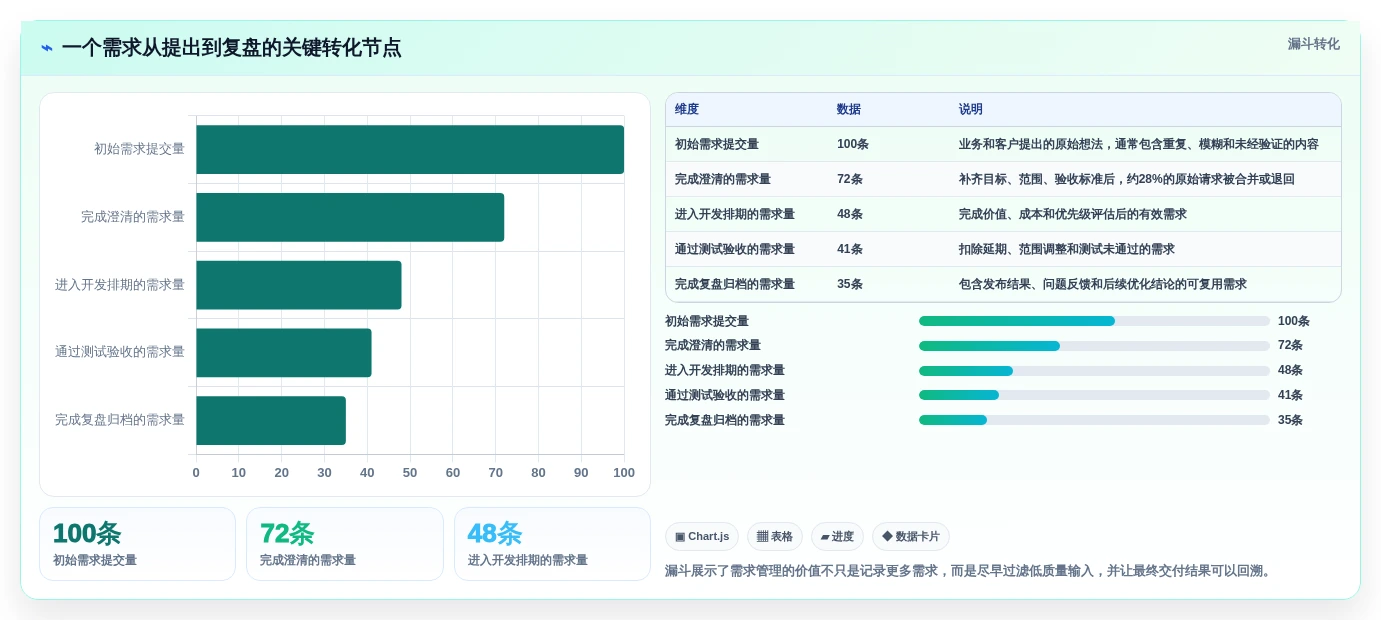 项目需求管理平台盘点:2026年10款主流工具测评与选型建议