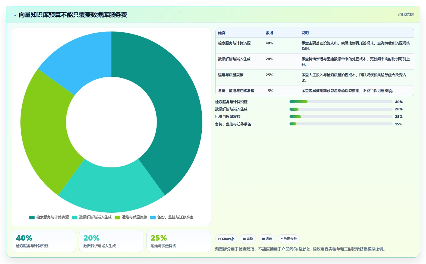 AI时代来临！2026年最值得投资的7款向量知识库工具对比