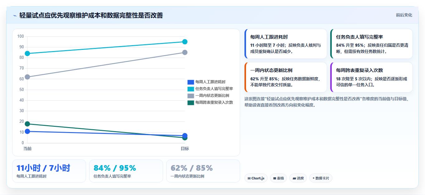 研发团队必备:2026年7款优秀任务跟进表格工具推荐