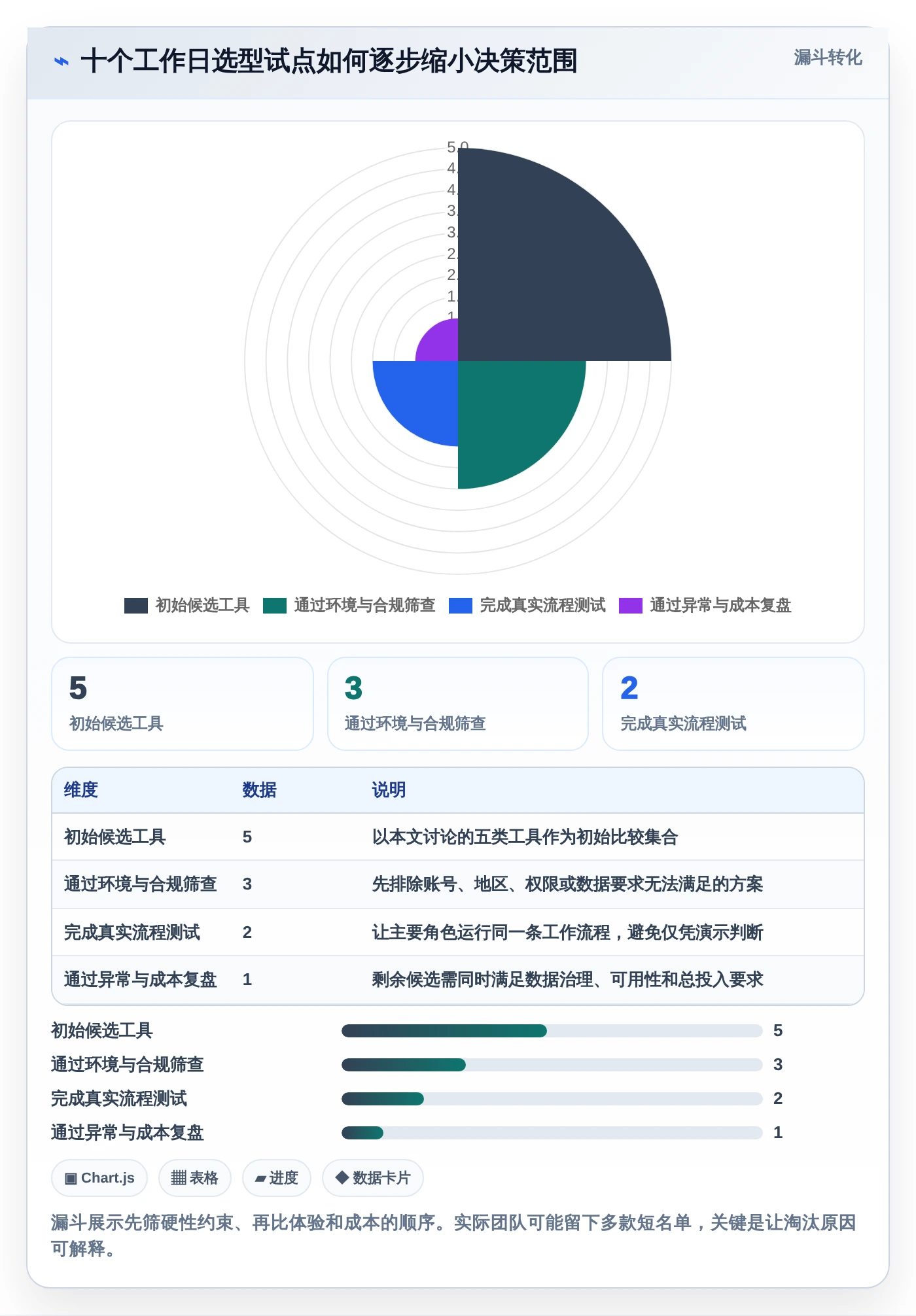 提升团队协作:2026年最值得投资的5大在线表格管理工具