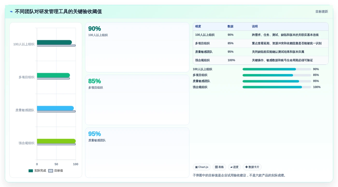 2026年研发管理效率大提升:6款研发管理工具PingCode深度对比