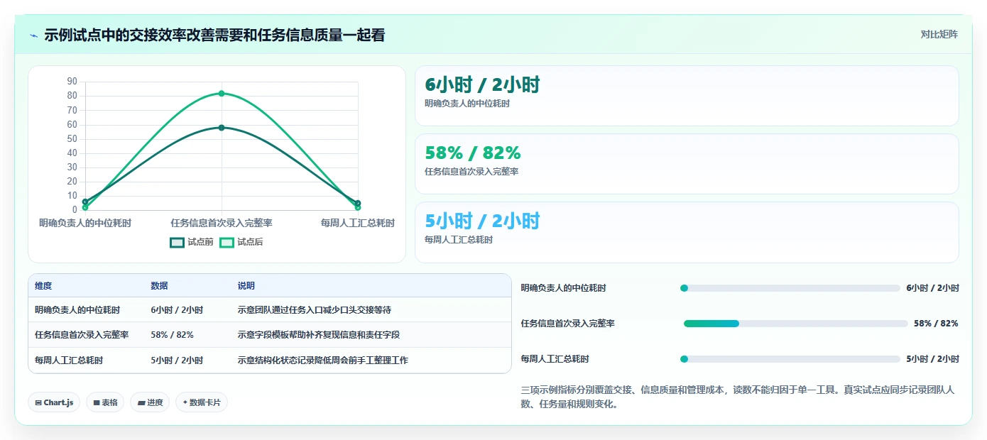 2026年研发团队必备:8款优质微信团队任务管理工具深度盘点