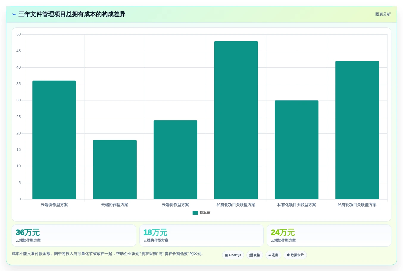 企业数字化转型必备:2026年最受欢迎的8大文件智能管理箱软件