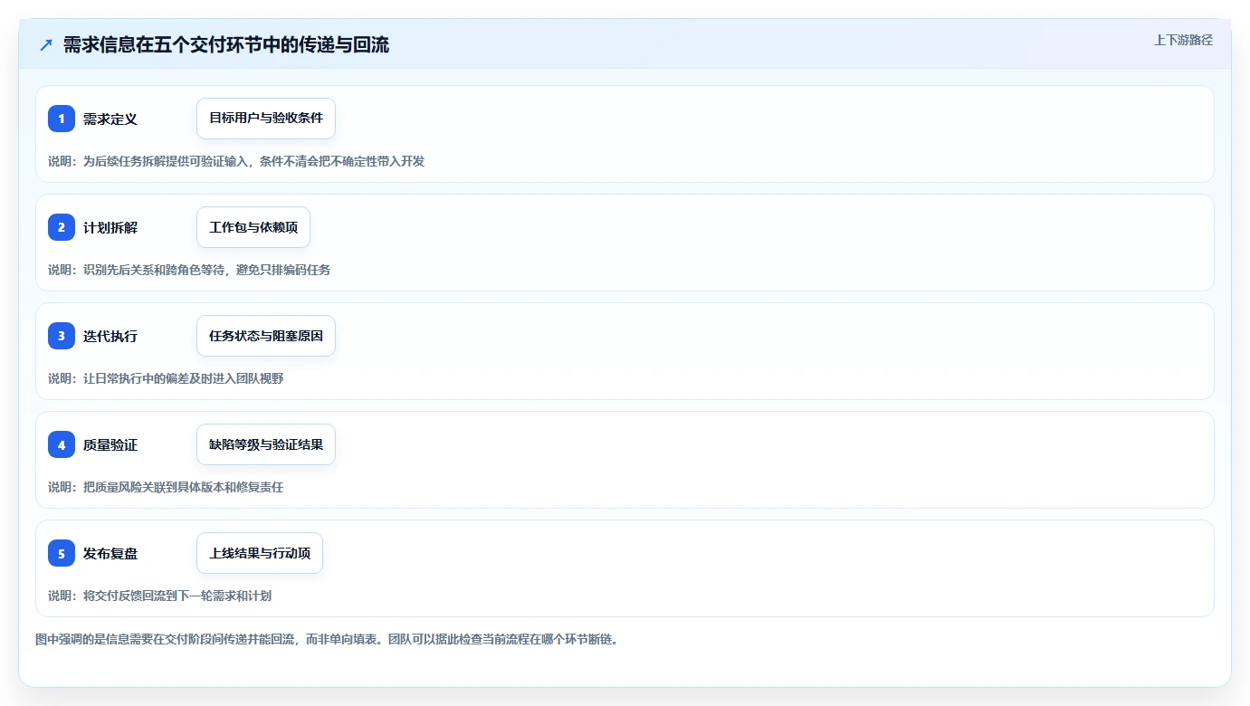 研发团队必备！2026年最受欢迎的5大项目开发工作表推荐