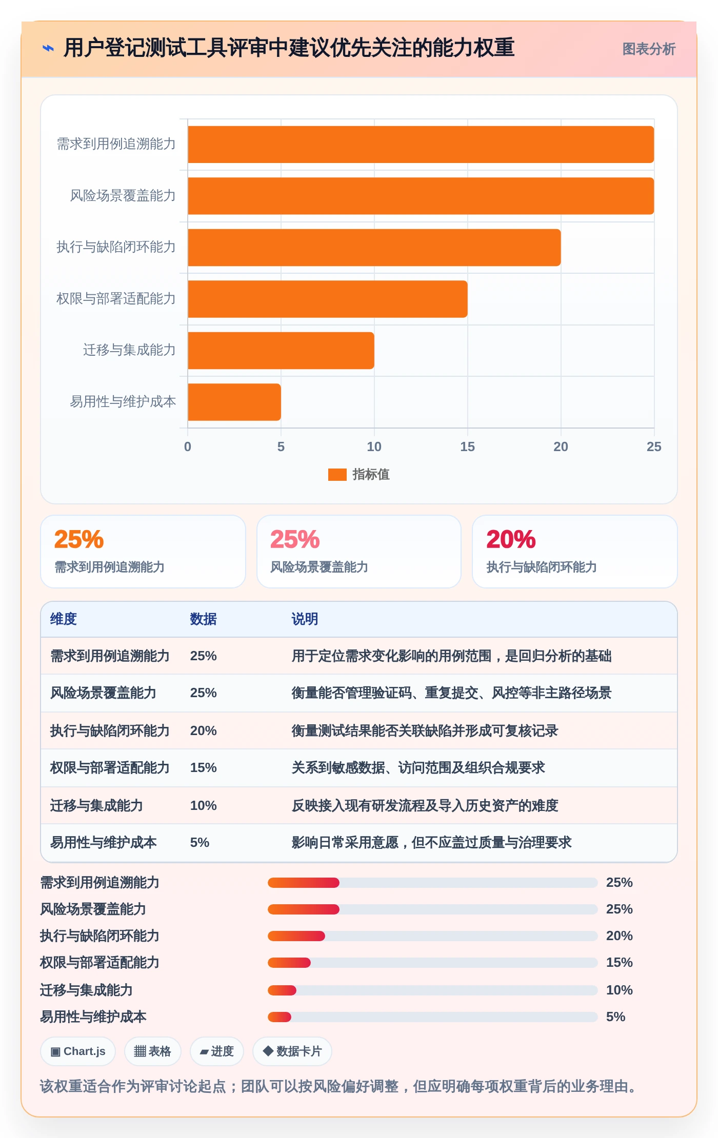 选对工具事半功倍：2026年用户登记软件测试用例设计工具选型指南
