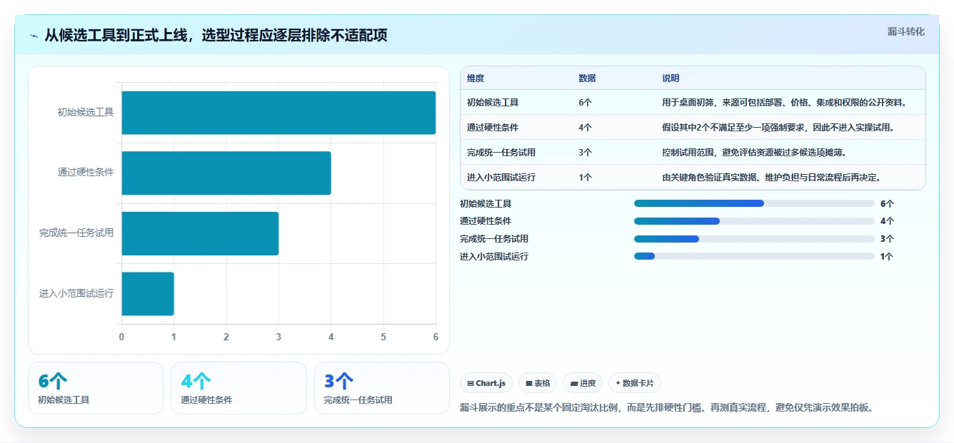 2026 年软件测试管理工具对比：哪款工具最适合你的团队？